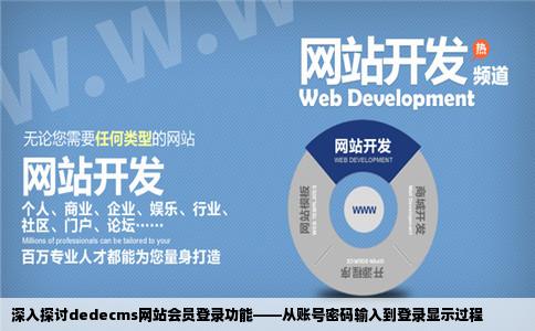 我用的dedecms做的网站会员登录时输入账号密码点击登录显示登陆