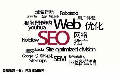 想自己做个看电影的网站求大神详细步骤