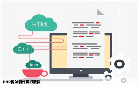 php网站制作详细流程
