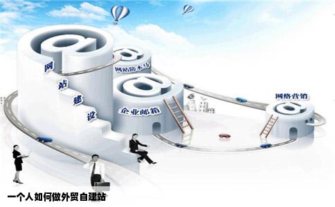 一个人怎么做外贸自建站