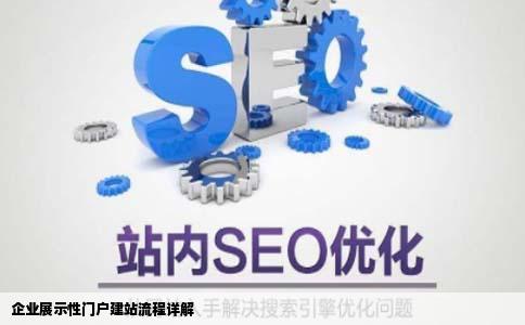 企业展示性门户建站采用什么样的流程