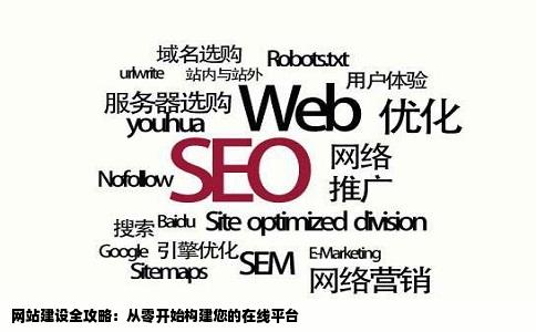 如何做网站建设