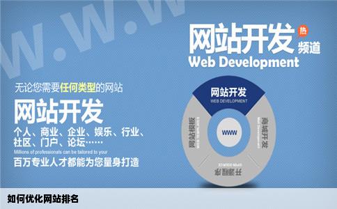 如何优化网站排名