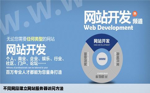 不同网段建立网站服务器怎么访问