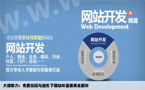 请大侠教我建站申请了免费空间跟域名还需要什么呢求帮助