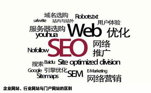 企业网站行业网站门户网站这三者有什么问答区别呢