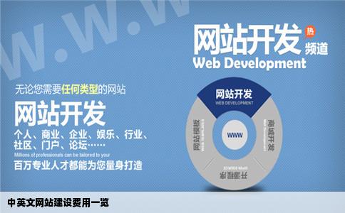 中英文网站建设费用一览