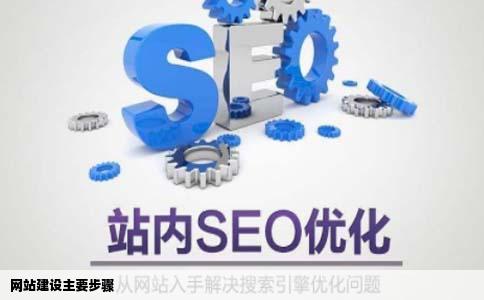 网站建设主要步骤