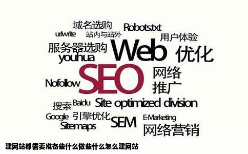建网站都需要准备些什么做些什么怎么建网站