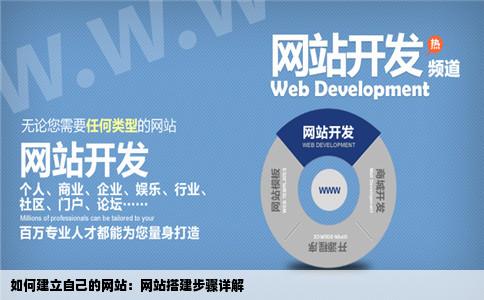 搭建网站的步骤_步骤四：搭建网站  第1张