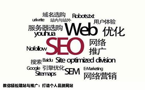 谁能教我创建网站属于个人网站还有怎么把我这个网站名气打出去