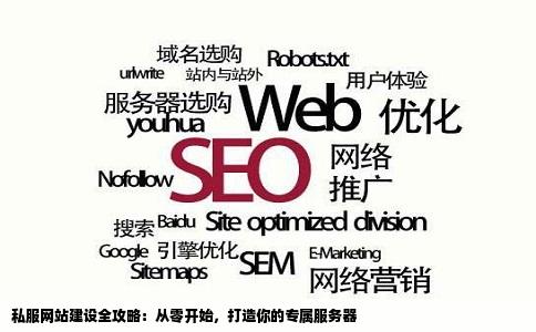 如何在电脑上建一个私服网站有网站源码