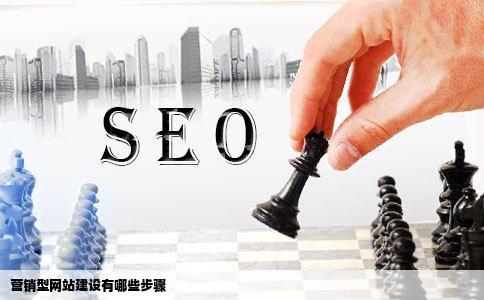 营销型网站建设有哪些步骤