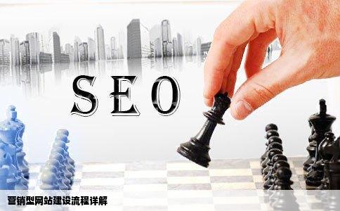 营销型结不离苗见缺那盾网站建设流程是什么